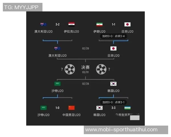 U23亚洲杯历史四强次数统计乌兹别克斯坦和韩国各四次日本沙特伊拉克三次